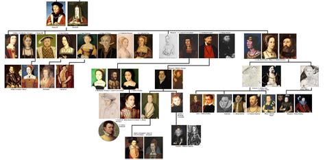 généalogiedes tudor|tudors of penmynydd family.